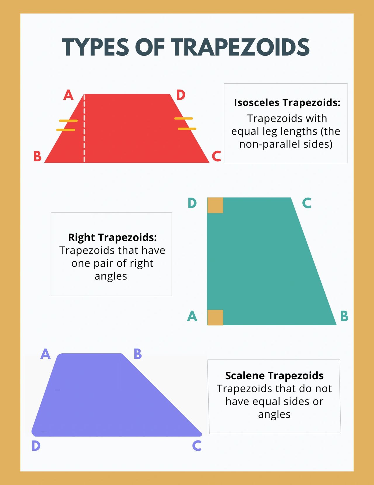 area of trapezoids