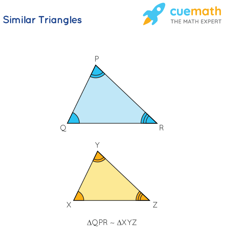 CBSE Mathematics Grade 10 Triangles | Areas Of Similar Triangles ...