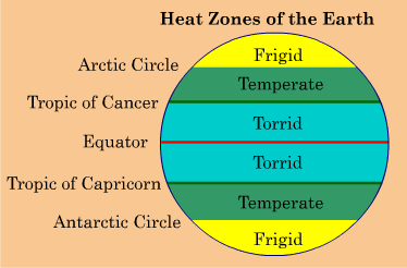 units of temperature - Class 5 - Quizizz