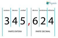 Comparar decimales - Grado 3 - Quizizz