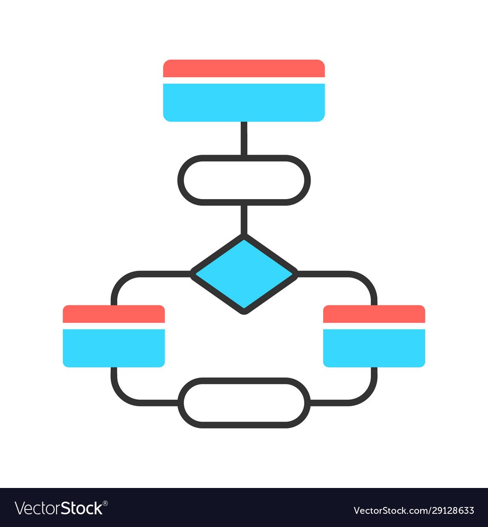 FLOWCHART AND ALGORITHM