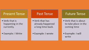 Present Tense VS Past Tense | English Quiz - Quizizz