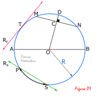 Área e circunferência de um círculo - Série 3 - Questionário