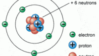 electronic structure of atoms - Grade 8 - Quizizz