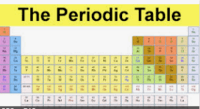 periodic table - Year 11 - Quizizz