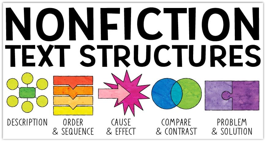 Analyzing Text Structure Flashcards - Quizizz