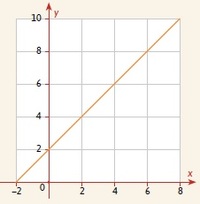 distancia entre dos rectas paralelas - Grado 9 - Quizizz