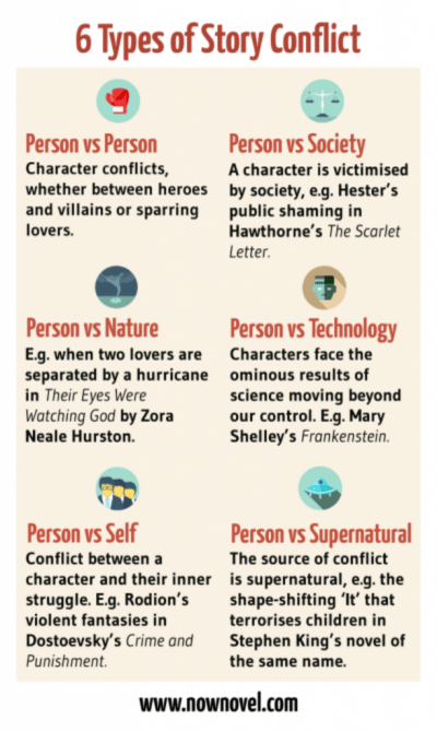 Types Of Conflict Quiz