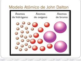 VIAJE A LA TEORÍA ATÓMICA | Chemistry Quiz - Quizizz