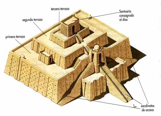 mesopotamia temprana - Grado 1 - Quizizz