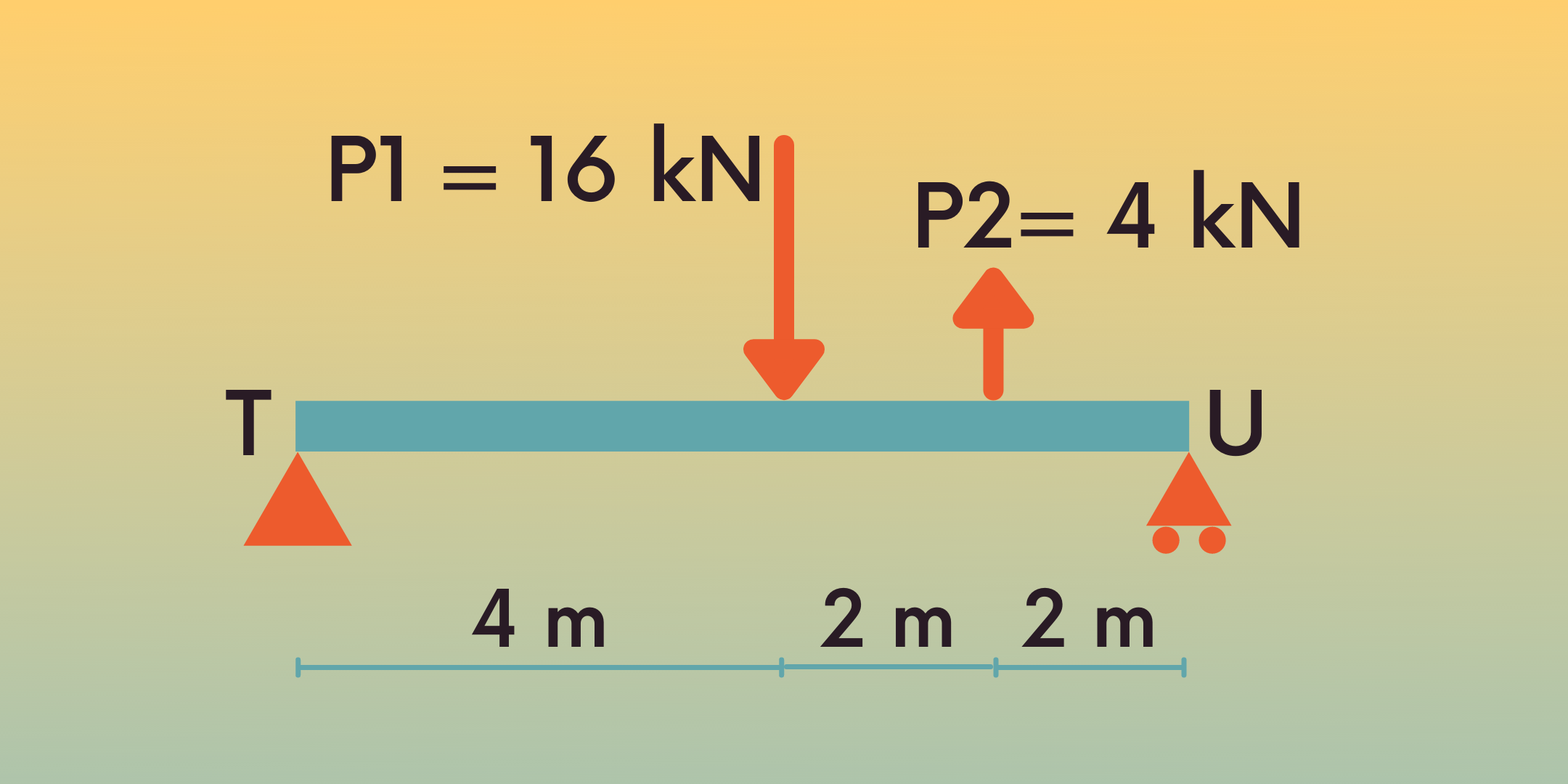 MEKANIKA TEKNIK | Physics - Quizizz