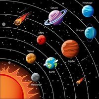 Solar System - Class 12 - Quizizz