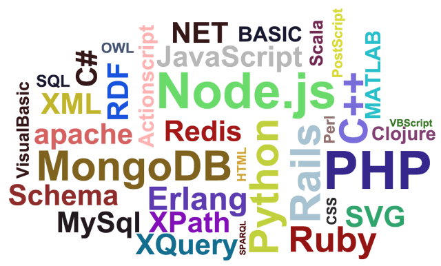programming languages wallpaper