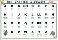 Spanish Alphabet - Year 8 - Quizizz