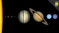 Solar System - Class 7 - Quizizz