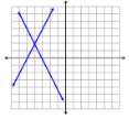 ประสาทสัมผัสทั้ง 5 - ระดับชั้น 9 - Quizizz