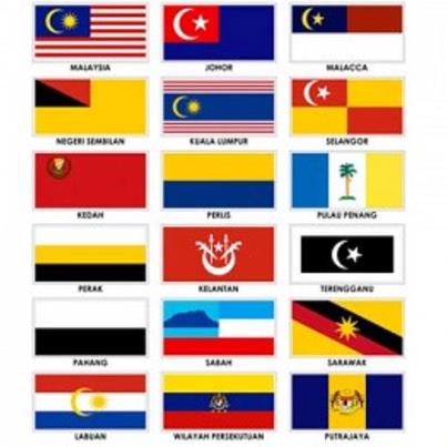 Nama Nama Negeri Di Malaysia