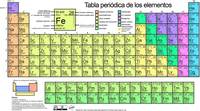 química Orgánica - Grado 2 - Quizizz