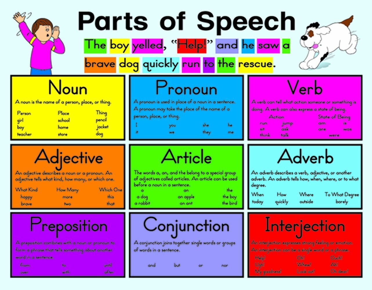 verbs-nouns-adjectives-and-adverbs-english-quizizz