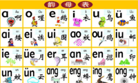 Digraphs สระ - ระดับชั้น 6 - Quizizz