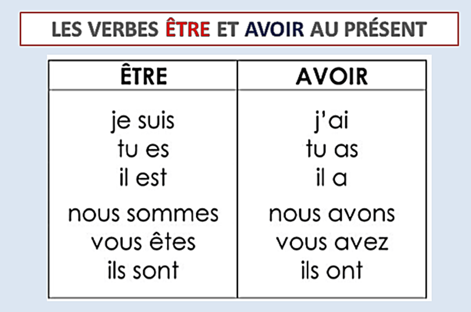 Être et avoir | Quizizz