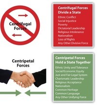 Centrifugal vs Centripetal forces