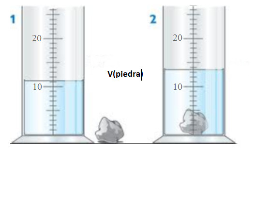 Densidad Y Porcentaje Composición | Chemistry - Quizizz