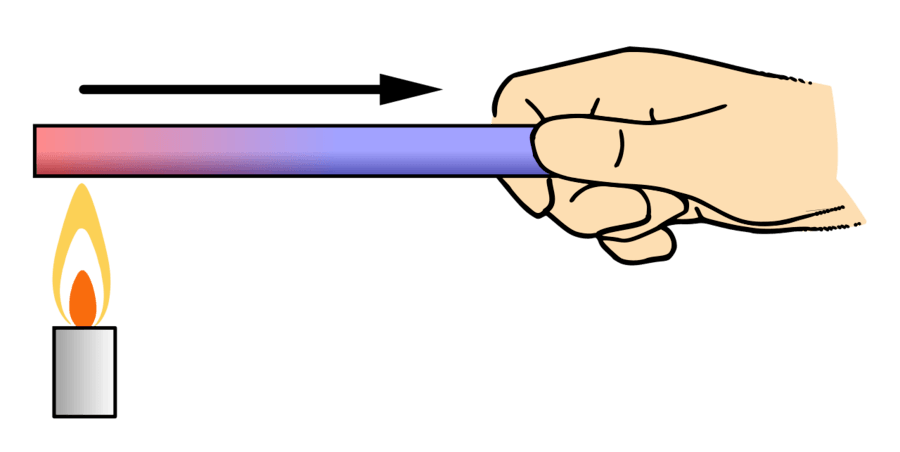 kerja dan energi - Kelas 5 - Kuis