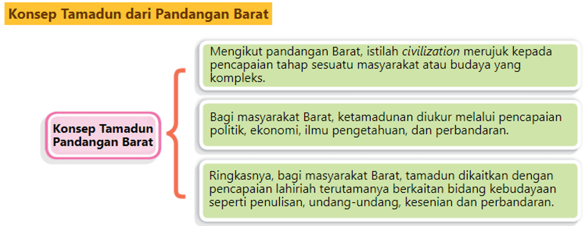 Konsep tamadun mengikut pandangan barat