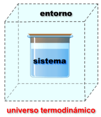 termodinámica - Grado 10 - Quizizz