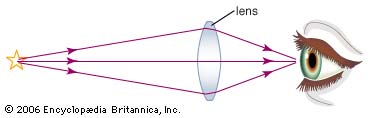 FORM 5 Chapter 7.1 Formation of Images by Lenses | 68 plays | Quizizz