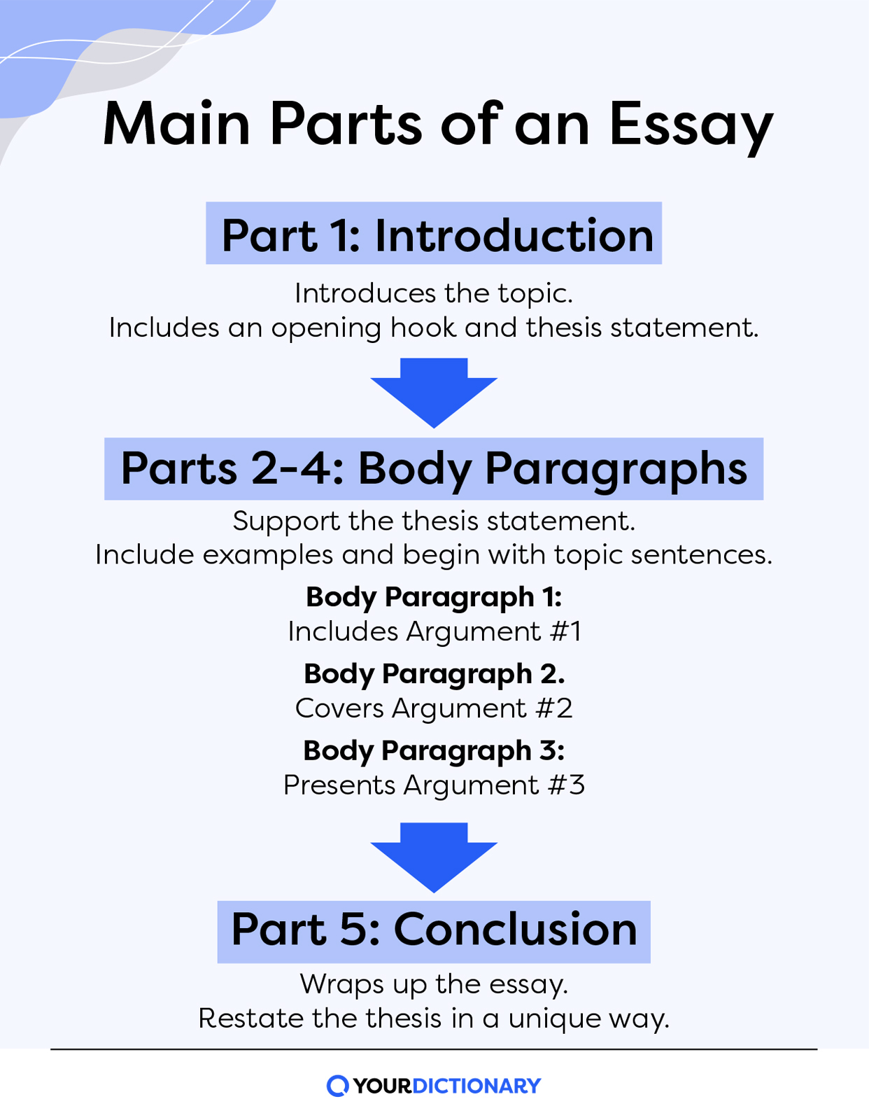 Persuasive Essay Structure - Grade 7 - Quizizz