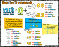 COMMANDS: the negative tú form