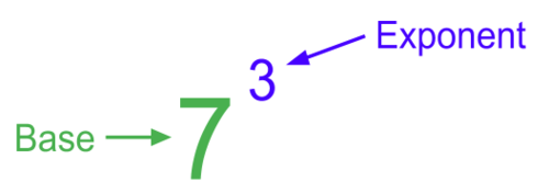 Exponents - Class 12 - Quizizz