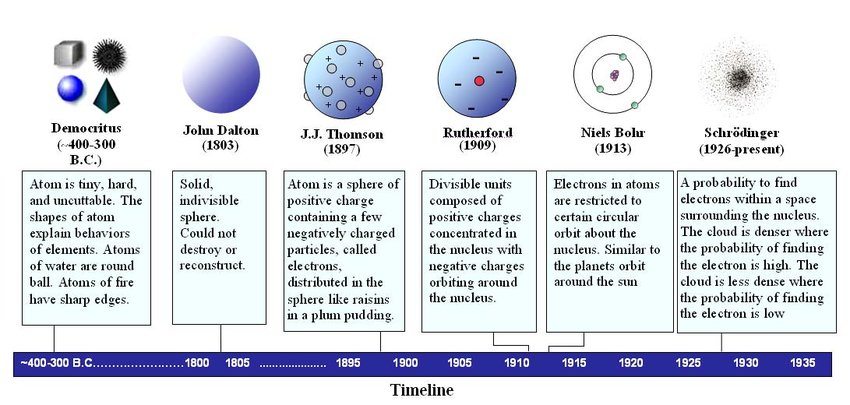 An atom is electrically neutral because