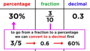 Converting between Percent, Fraction, and Decimal