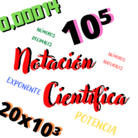 Notación cientifica Tarjetas didácticas - Quizizz