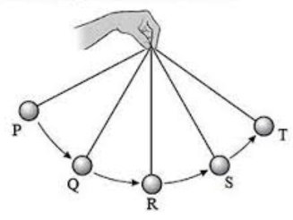 Gerak bolak-balik secara periodik melalui titik seimbang disebut