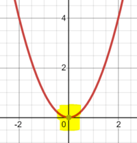 Quadratic - Grade 10 - Quizizz