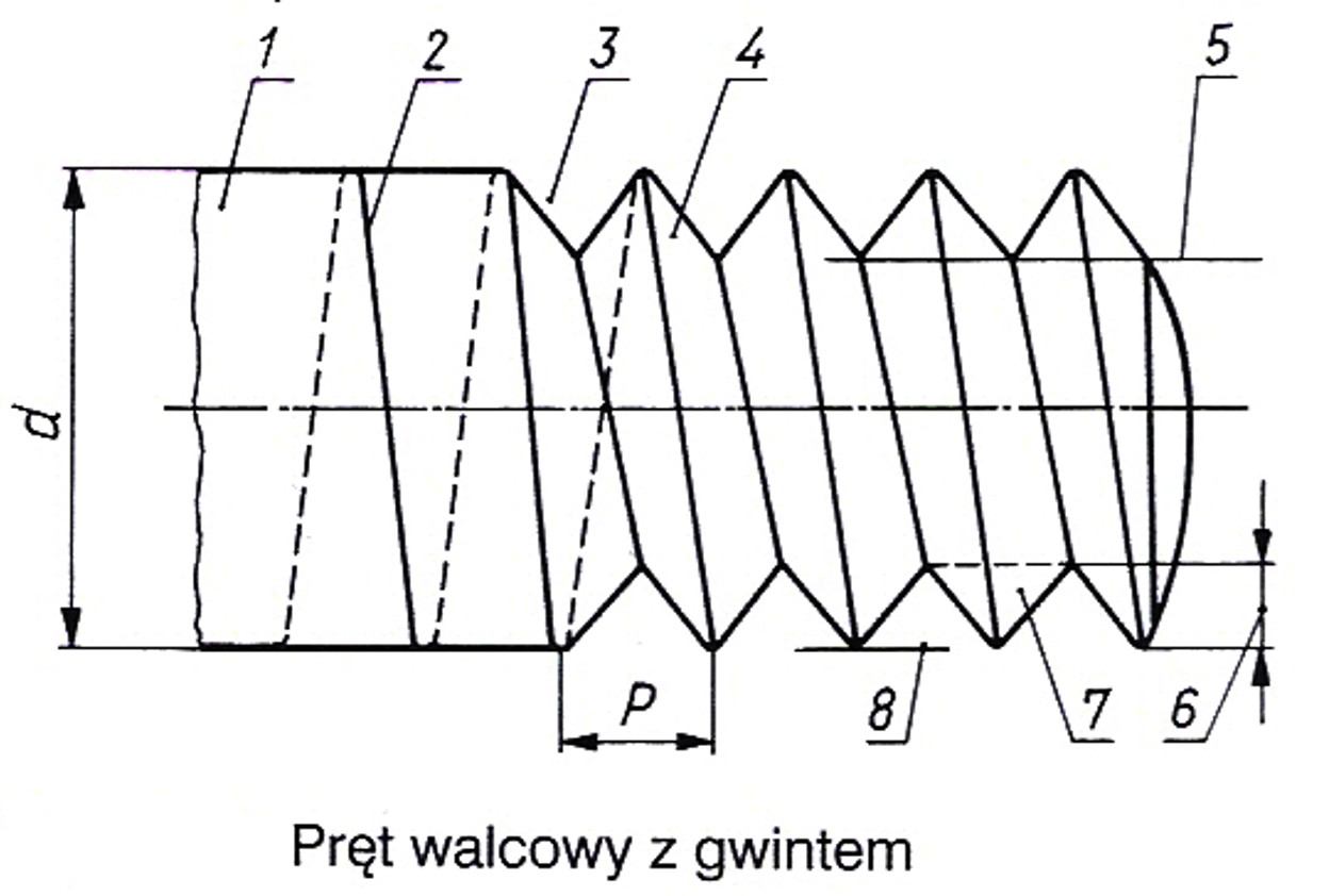 Przekroje stożkowe - Klasa 10 - Quiz