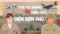 Bản dịch - Lớp 5 - Quizizz