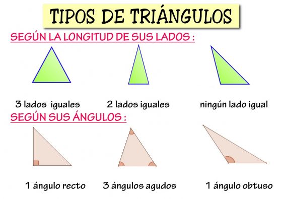 Clasificar formas - Grado 10 - Quizizz