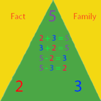 Fact Families - Year 1 - Quizizz