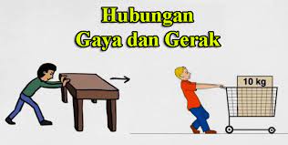 Kekuatan dan Gerak - Kelas 7 - Kuis