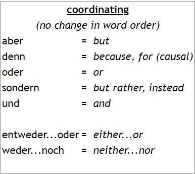 Subordinating And Coordinating Conjunctions German - Quizizz