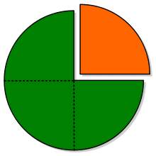 División con fracciones unitarias Tarjetas didácticas - Quizizz