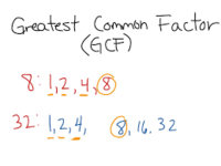 Greatest Common Factor - Class 9 - Quizizz