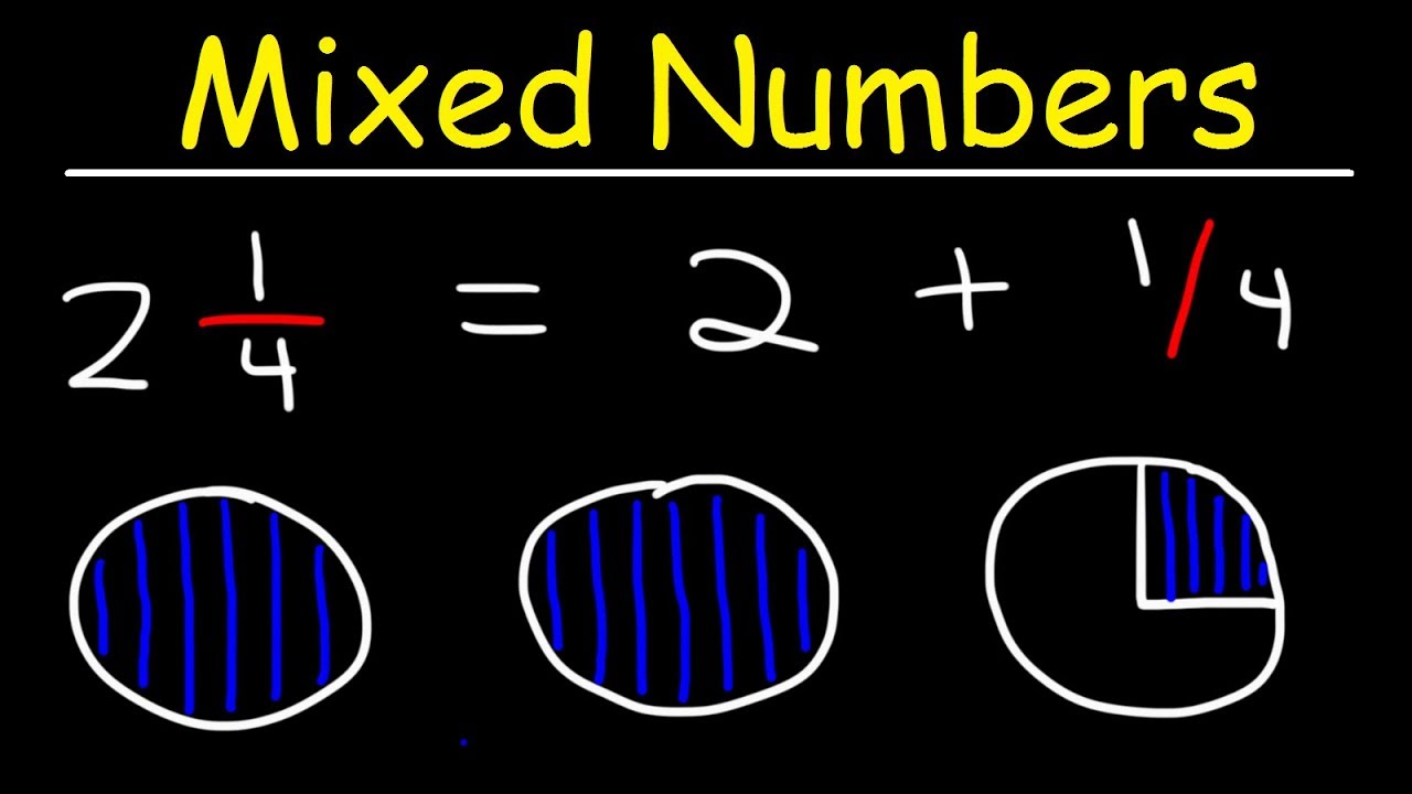 Mixed Numbers and Improper Fractions - Class 4 - Quizizz