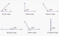 geometric optics - Grade 4 - Quizizz