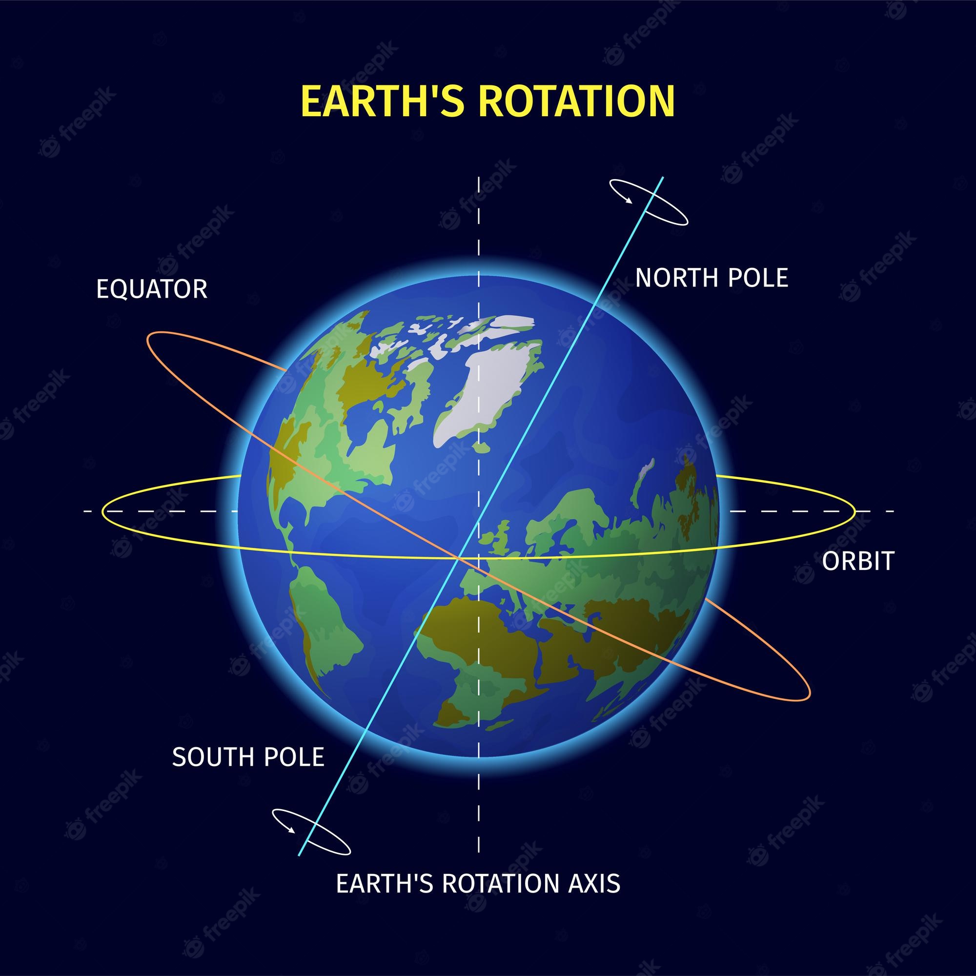 Rotations - Class 5 - Quizizz